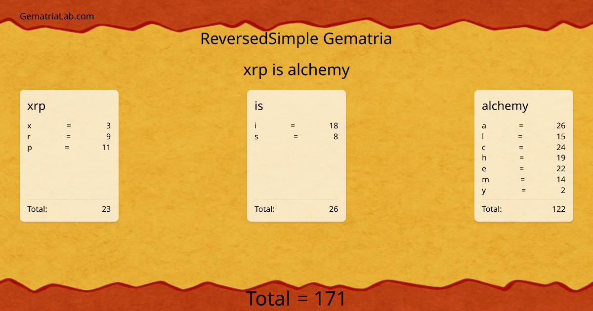 xrp is alchemy in reversedSimple Gematria